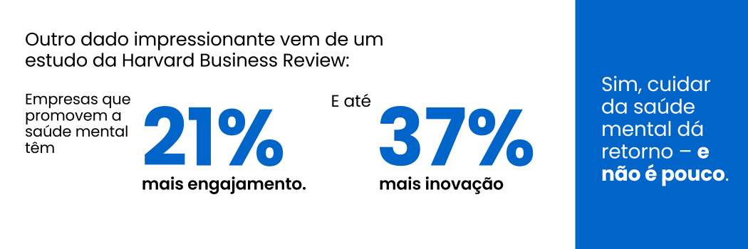 Estatísticas HBR: 21% mais engajamento e 37% mais inovação