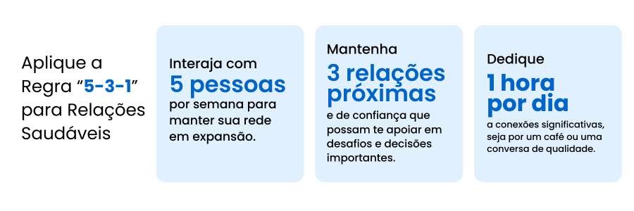 Regra 5-3-1