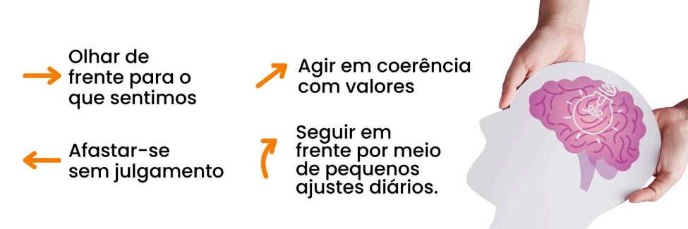 Os 4 movimentos da agilidade emocional